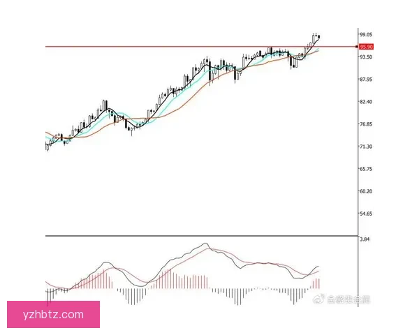 以胜利对决一百日均线的趋势博弈与关键拐点解析实战策略全面剖析 以胜利对决一百日均线的趋势博弈与关键拐点解析实战策略全面剖析
