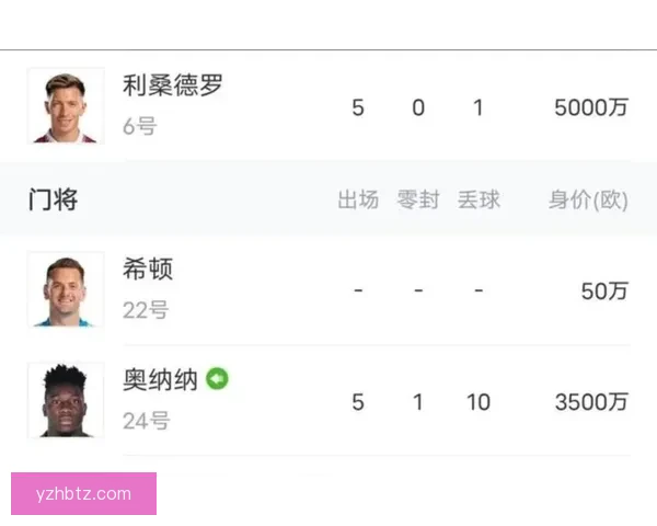 伯恩利主场迎战曼联红魔冲击关键三分之战前瞻解析赛季走势与阵容看点 伯恩利主场迎战曼联红魔冲击关键三分之战前瞻解析赛季走势与阵容看点
